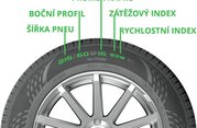 Technické informace o pneumatikách